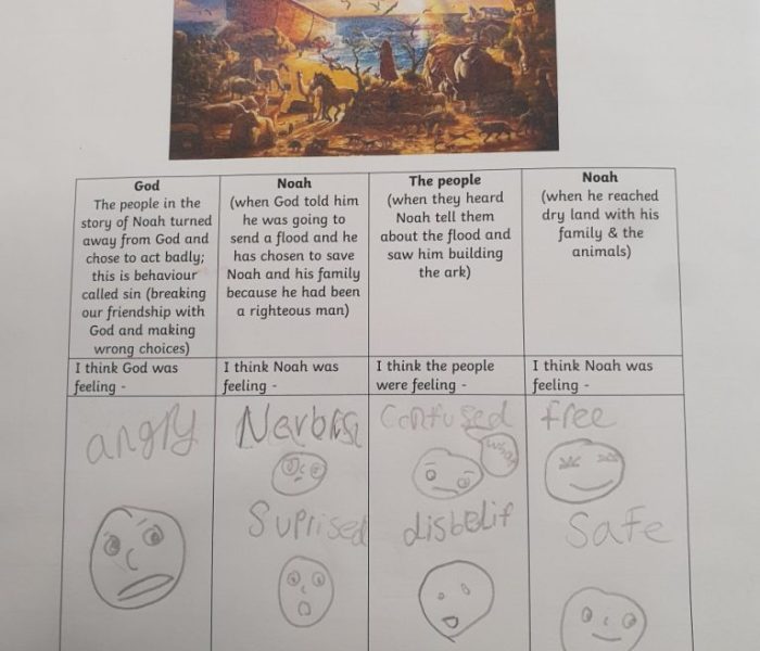 Year 2 How did you feel?